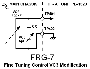 FRG-7 Fine Tuning Control Modification